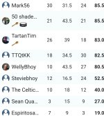 Screenshot_20260715_224800_Superbru.jpg Screenshot_20260715_224800_Superbru.jpg